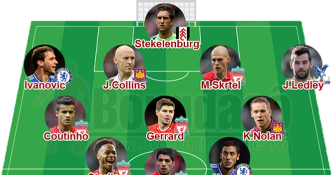 ĐH tiêu biểu vòng 25 Premier League: Liverpool áp đảo